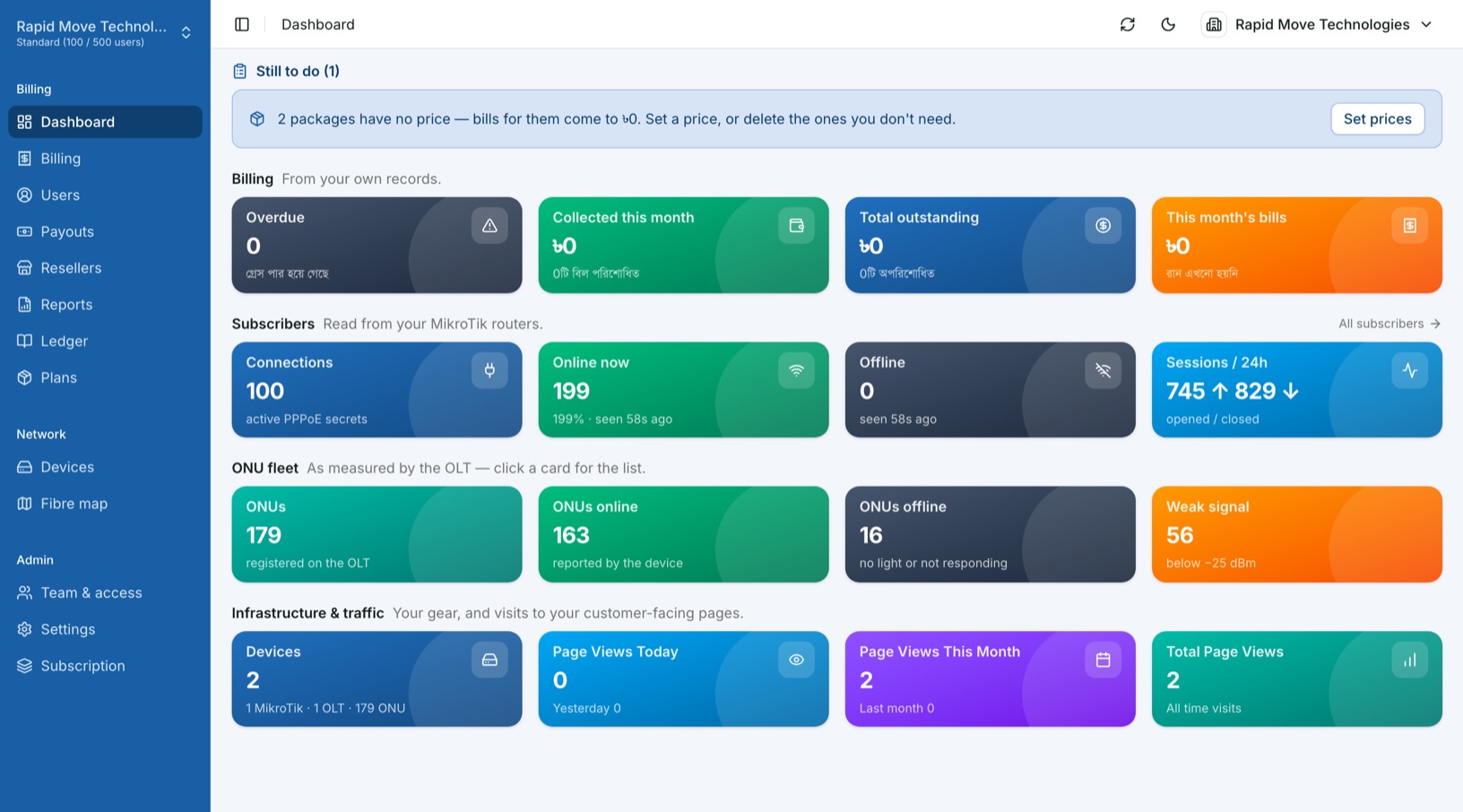 The OptiNet owner's dashboard — billing totals, live PPPoE connections read from a MikroTik router, and the ONU fleet with online, offline and weak-signal counts.