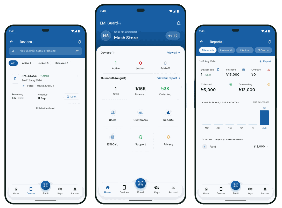 Three screens of the EMILock dealer app: the device list with the amount remaining and a lock button, the dealer home with active, locked and paid-off counts, and the monthly report with collections and outstanding.